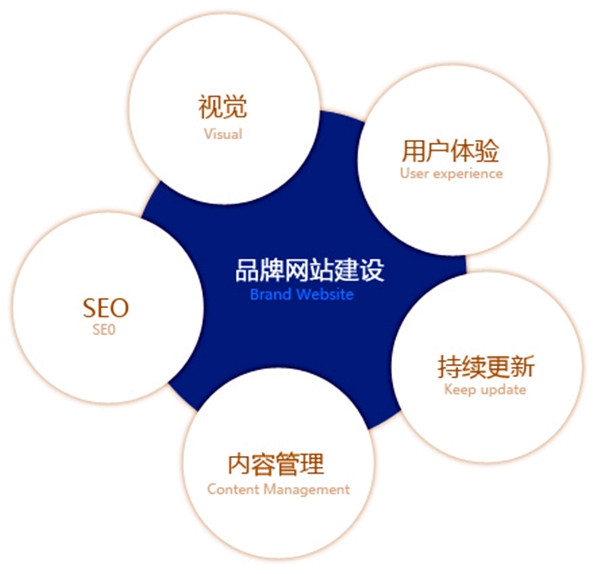 【田寮網絡推廣】新域名快速參與排名的推廣技巧