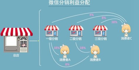 【美濃SEO】網站的盈利模式和營銷方向介紹
