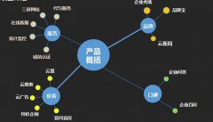 【北斗SEO】flash網站如何通過SEO優化擁有關鍵詞排名？