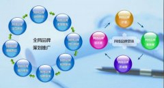 【信義SEO】如何收藏自己想要網站網址？網址收藏的方法分享