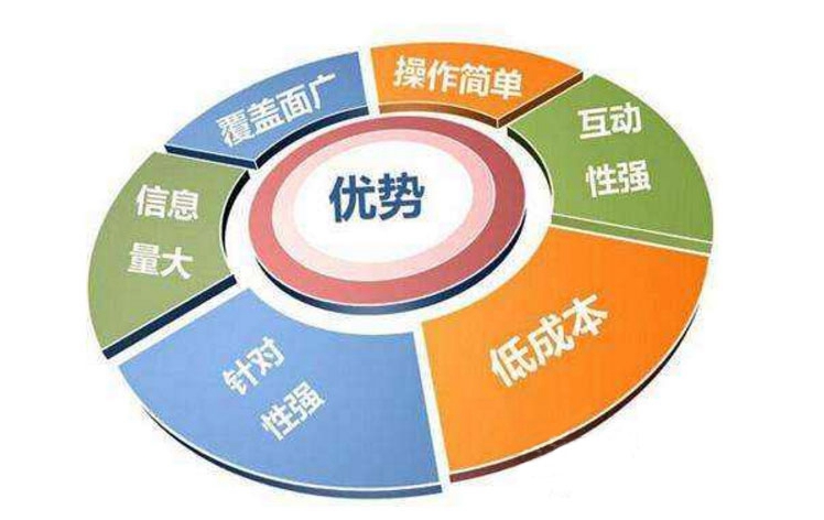 【臺西SEO】什么是SEO優化的定義？
