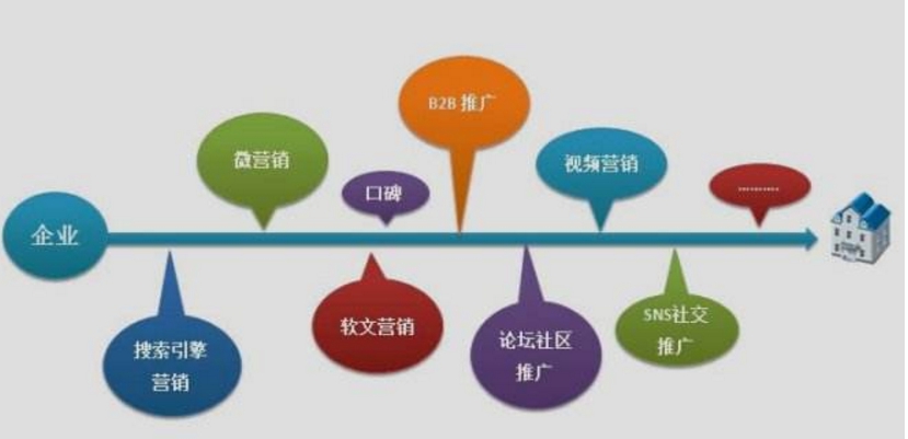 【布袋SEO】網站SEO優化之選用網站服務器和域名的注意事項