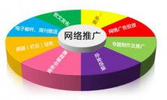【大林SEO】SEO優化步驟策略分享，快速提升網站排名及流量