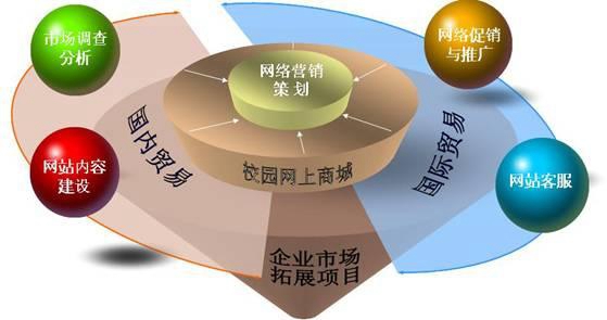 【梅山網絡公司】網絡有哪些主要的特點？