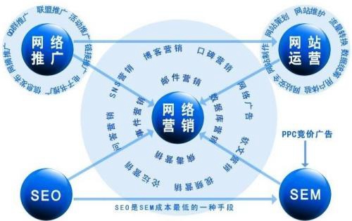 【麟洛SEO】淺析SEO網站關鍵詞排名不穩定的原因
