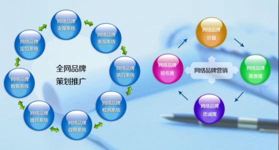 【佳冬網站建設】簡述營銷型網站建設有哪些特點