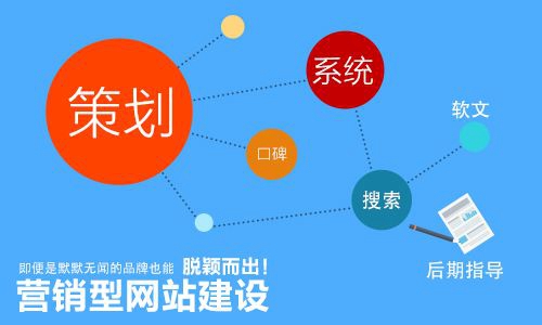 【豐濱SEO】給網站做SEO優化時需要注意什么問題？