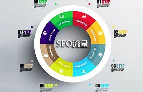 【瑞穗網站制作】在網站制作過程中如何對網站進行規劃設計