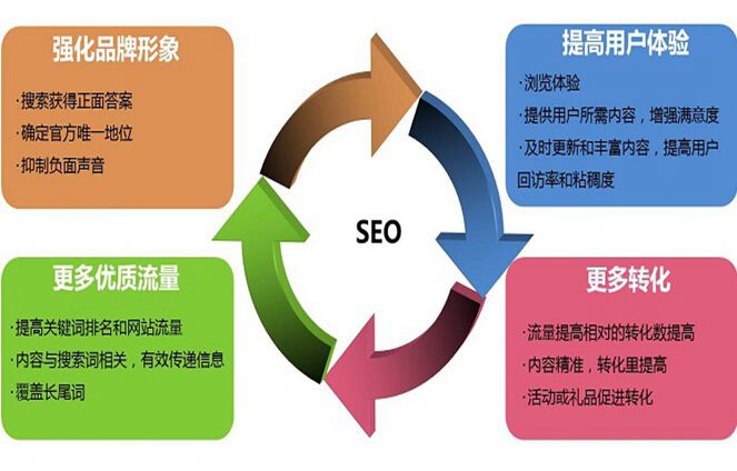 【鐵門關網站建設】門戶網站建設一般有哪些分類？門戶網站的分類介紹