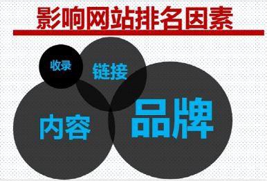 【班瑪網站優化】眾展網絡為您分享網站優化的經驗總結