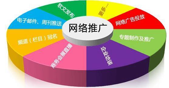 【七里河網絡推廣】電子商務網站推廣有什么目標？