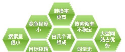 【西和網站建設】網站首頁應該怎么建設？網站首頁的專業要求