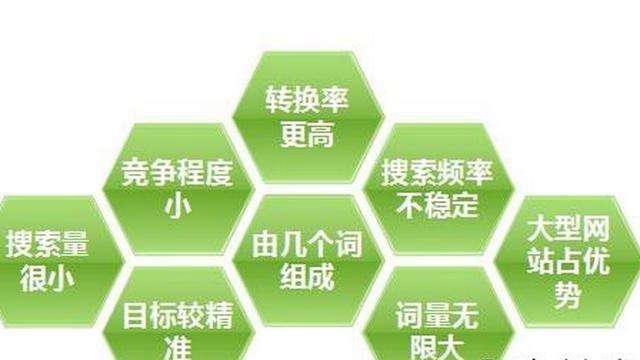 【潼關網絡推廣】外貿網站怎么推廣？外貿網站的推廣方式