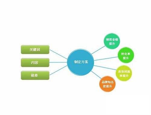 網站建設的布局是什么樣的？網站布局介紹