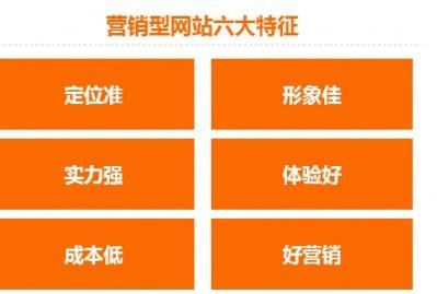 【澄城網站建設】官方網站如何建設？制作官方網站的注意事項