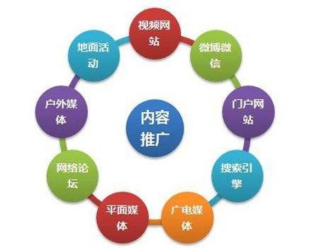 網站內部如何優化？淺析網站的內部優化方法