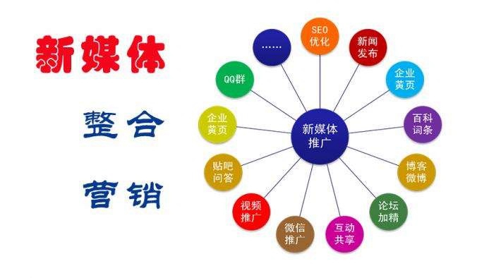 門戶網站建設有何發展趨勢？門戶網站的發展趨勢介紹