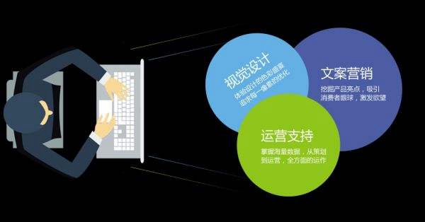 【洋縣SEO】在做網站SEO優化中交換友情鏈接需要注意的事項