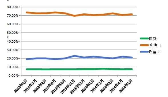 【寧陜SEO】什么是站內優化？網站的站內優化介紹
