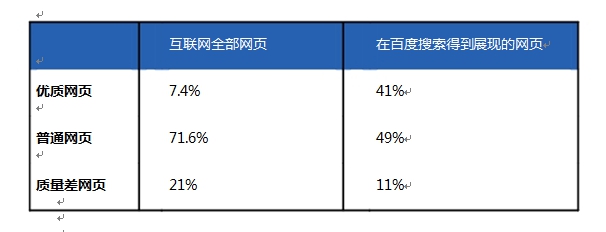 【紫陽網絡推廣】網站推廣之站內鏈接構建的注意事項